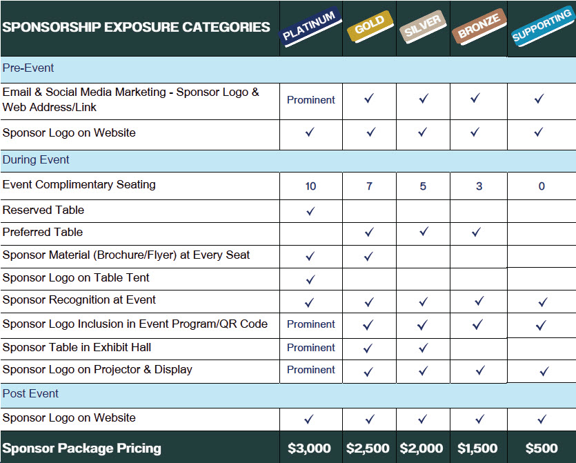 2026 EFLAI RE Forum Sponsorship Levels